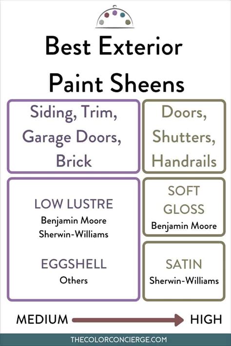 what sheen for metal siding exterior house paintz|exterior aluminum siding sheen.